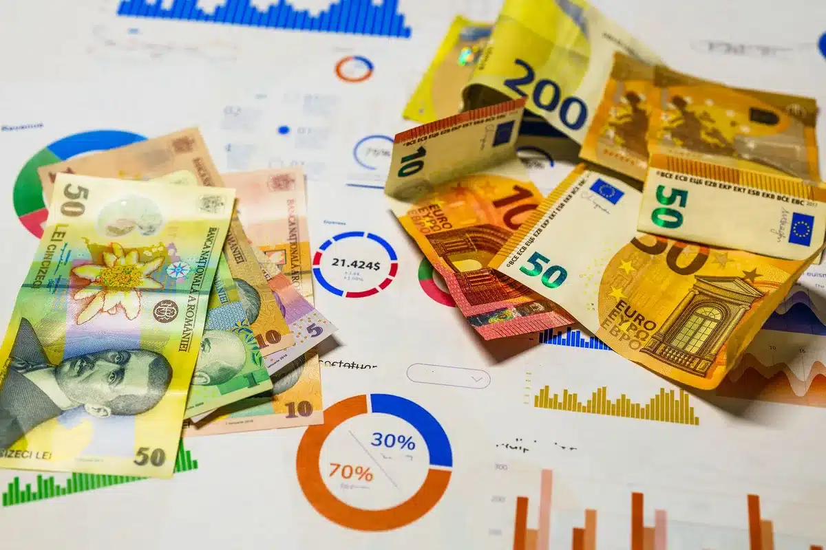 Gráficos y análisis de política fiscal y monetaria mostrando impacto económico